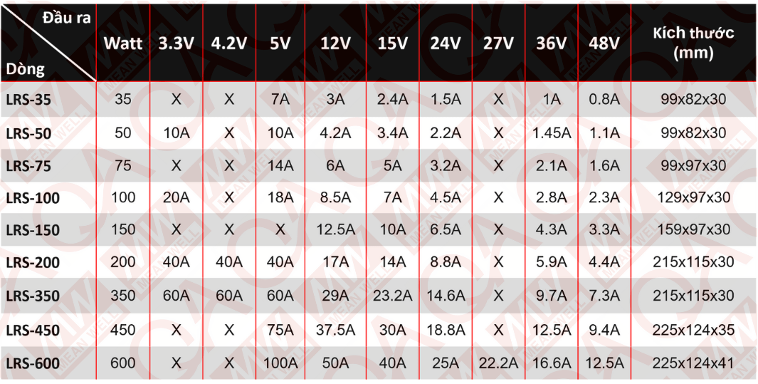 Đặc điểm kĩ thuật Nguồn Meanwell LRS